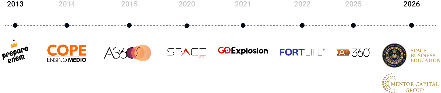 timeline_empresas_horizontal (1) timeline_empresas_horizontal (1)